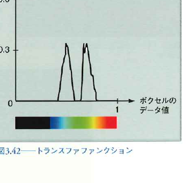 fig_3_42_transfer_function.png fig_3_42_transfer_function.png