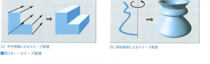 fig_2_8_sweep_representation.png fig_2_8_sweep_representation.png