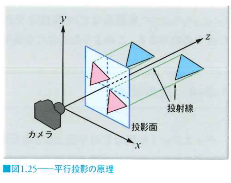 fig_1_25_parallel_projection_principle.png fig_1_25_parallel_projection_principle.png