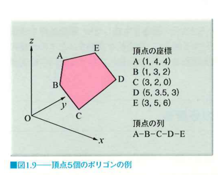 fig_1_9_five_vertex_polygon_example.png fig_1_9_five_vertex_polygon_example.png