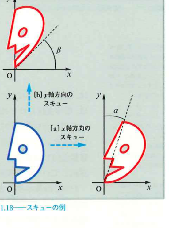 スキューの例