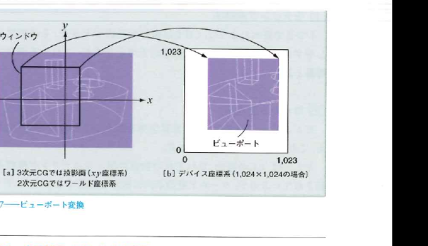 ビューポート変換