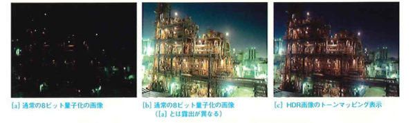 露出を変えて撮影した画像とHDR画像の表示例