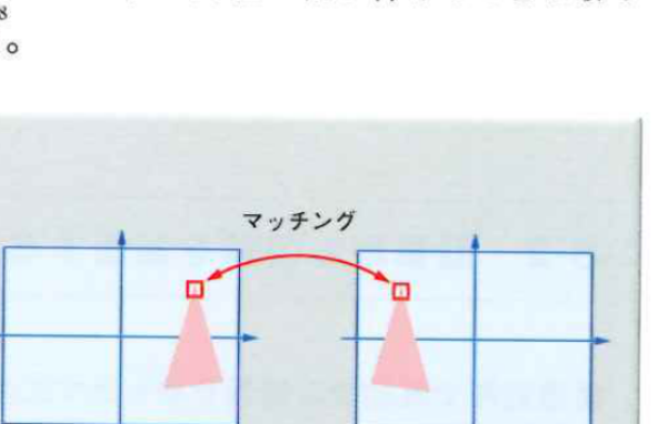 点の対応付け