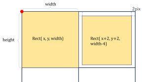 枠のサイズ調整