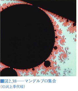fig_2_38_mandelbrot_set.png fig_2_38_mandelbrot_set.png
