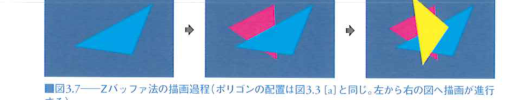 fig_3_7_z_buffer_process.png fig_3_7_z_buffer_process.png