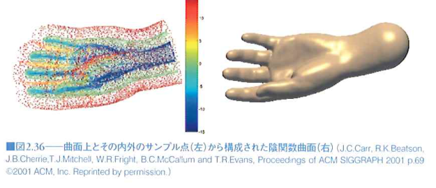 fig_2_36_implicit_surface_from_samples.png fig_2_36_implicit_surface_from_samples.png