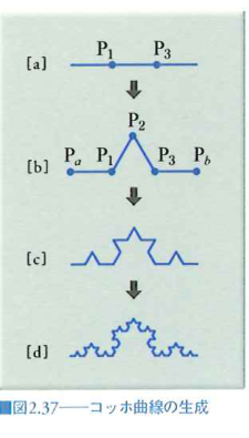 fig_2_37_koch_curve_generation.png fig_2_37_koch_curve_generation.png