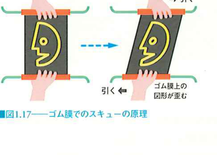 fig_1_17_skew_rubber_membrane_principle.png fig_1_17_skew_rubber_membrane_principle.png