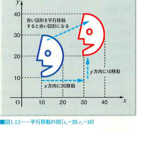 平行移動の例 平行移動の例