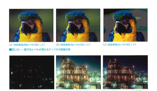 解像度の異なる画像の例