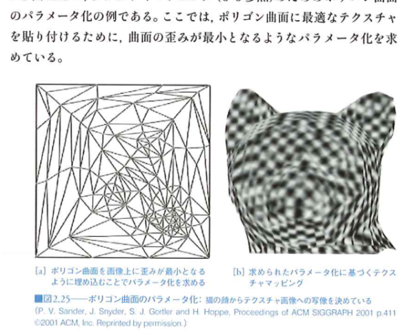 ポリゴン曲面のパラメータ化