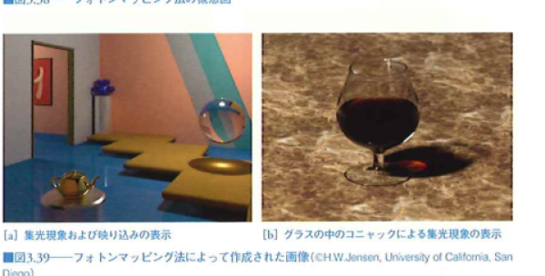 フォトンマッピング法による集光現象とカラーブリーディング