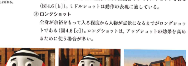 代表的なフレーミングとショットサイズ