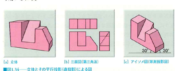 立体とその平行投影による図 立体とその平行投影による図