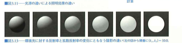 環境光反射率と拡散反射率による陰影の違い 環境光反射率と拡散反射率による陰影の違い