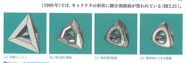 細分割曲面の生成 細分割曲面の生成