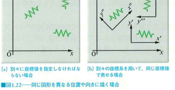 同じ図形を異なる位置や向きに描く場合 同じ図形を異なる位置や向きに描く場合