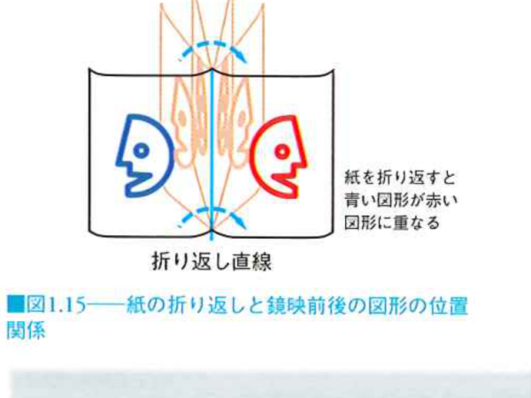 紙の折り返しと鏡映前後の図形の位置関係 紙の折り返しと鏡映前後の図形の位置関係