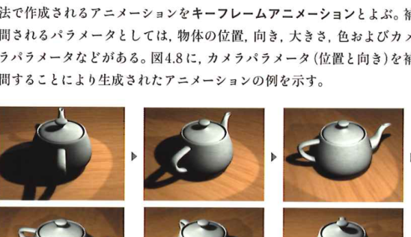 キーフレーム法によるアニメーション例 キーフレーム法によるアニメーション例