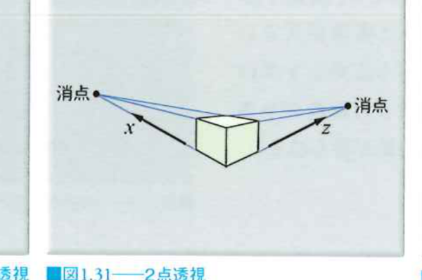 2点透視 2点透視