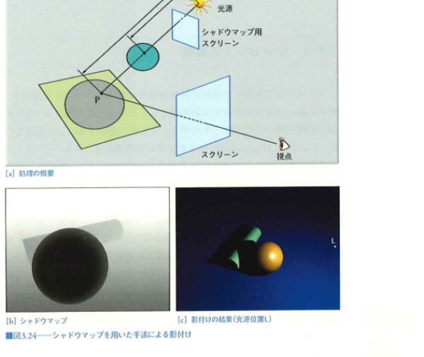 シャドウマップを用いた影付け シャドウマップを用いた影付け