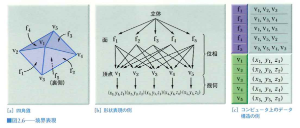 境界表現 境界表現