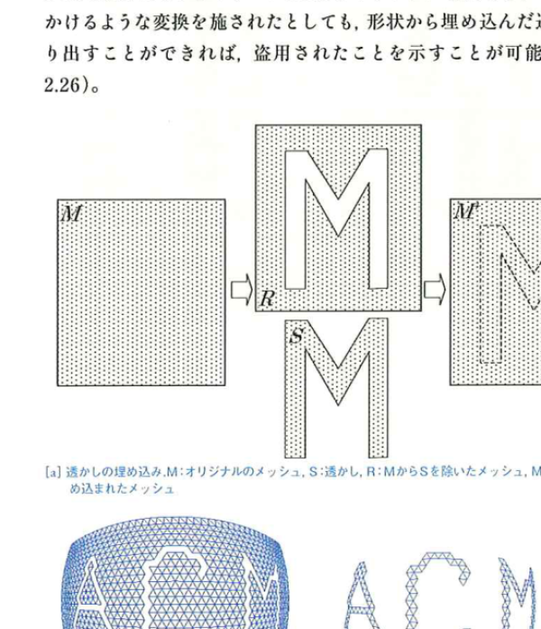 電子透かしの例 電子透かしの例