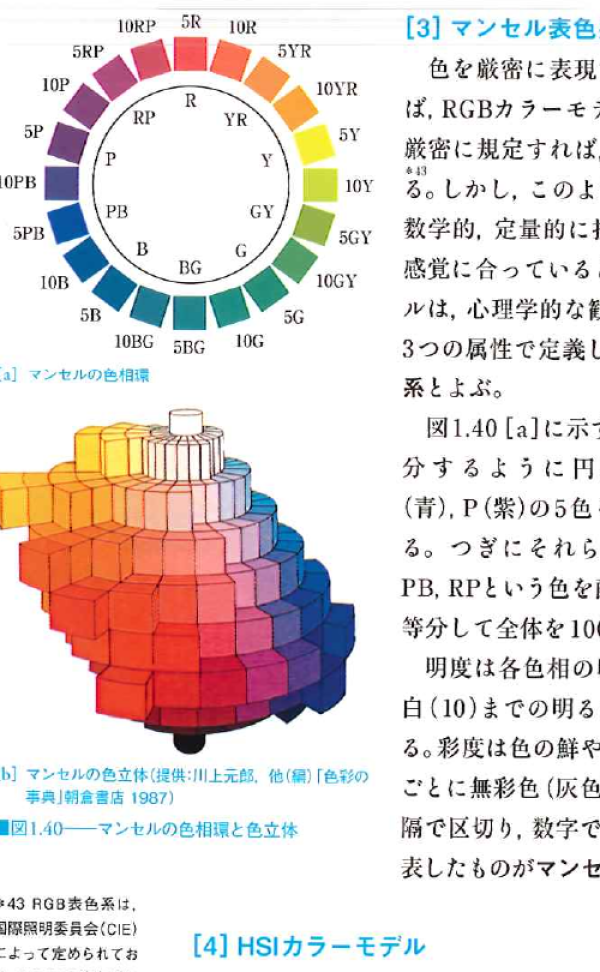 マンセルの色相環と色立体 マンセルの色相環と色立体