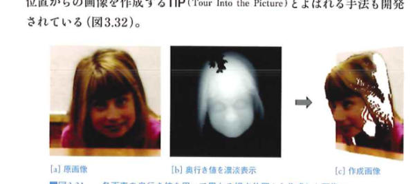 奥行き値を用いた画像再投影 奥行き値を用いた画像再投影