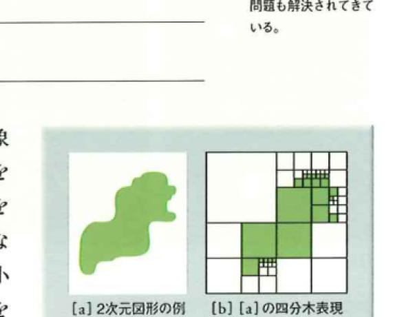 2次元図形の四分木による表現 2次元図形の四分木による表現